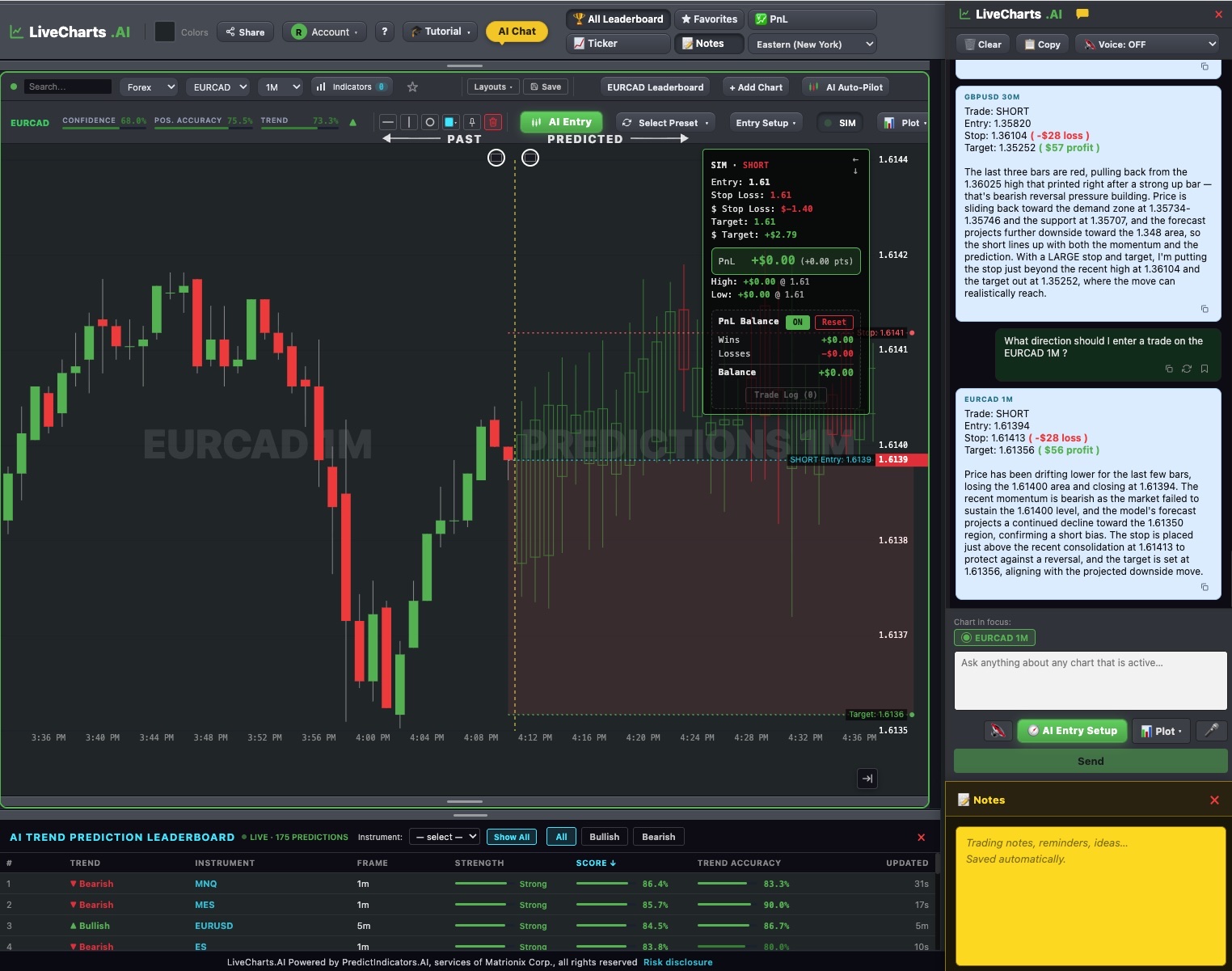 LiveCharts.AI — asking the AI chat "What direction should I enter a trade on the EURCAD 1M?" and receiving a SHORT setup with entry, stop, target and the reasoning behind each level